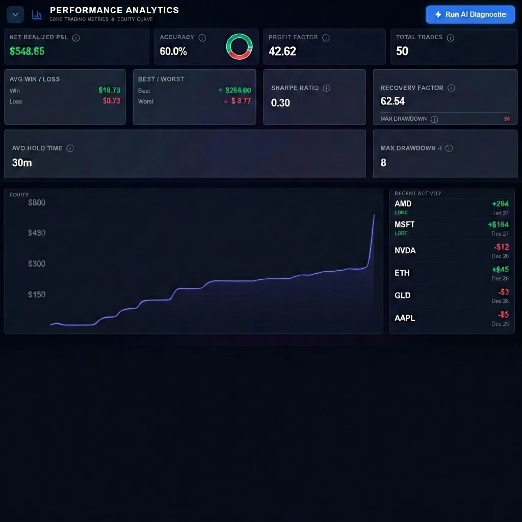 Performance Analytics